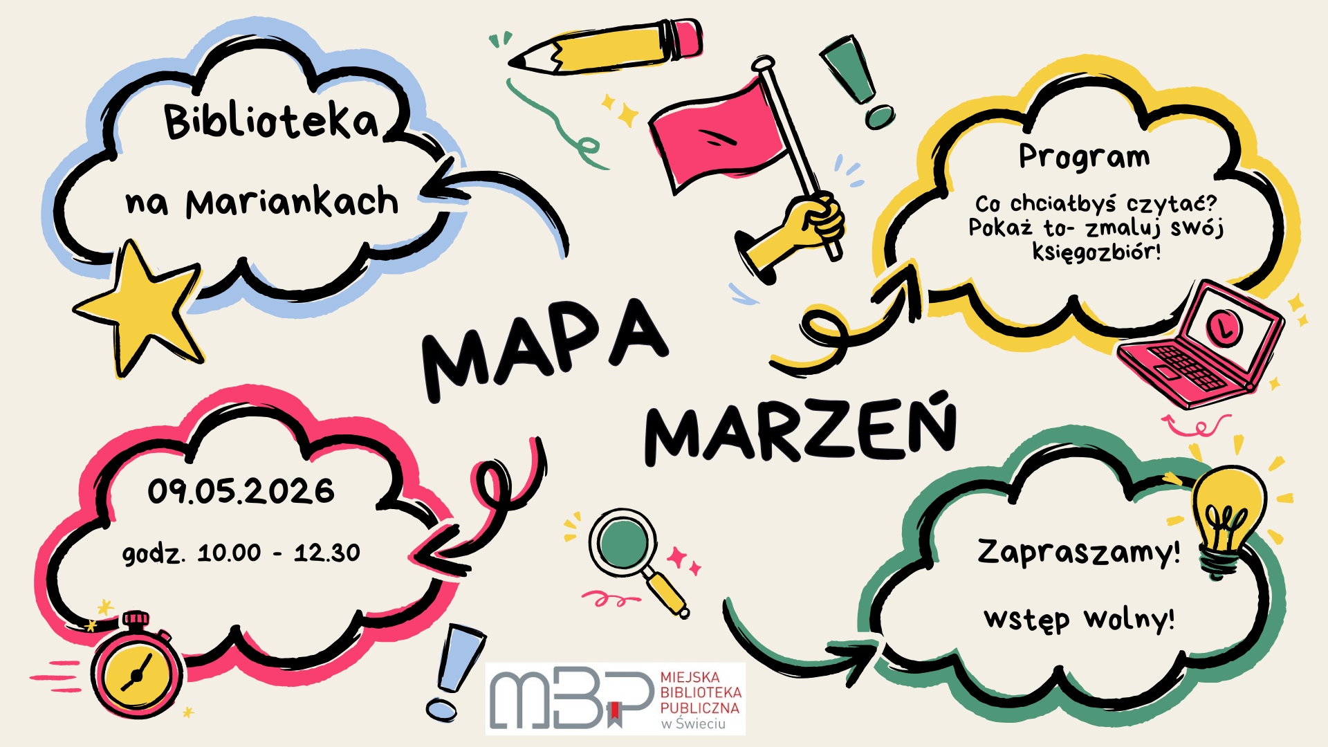 Ilustrowany plakat w stylu odręcznym z kolorowymi elementami graficznymi (chmurki, strzałki, ikony jak ołówek, lupa, żarówka, flaga, zegar). W centrum widnieje napis „MAPA MARZEŃ”. W lewej górnej chmurce: „Biblioteka na Mariankach”. W prawej górnej chmurce: „Program – Co chciałbyś czytać? Pokaż to – zmaluj swój księgozbiór!”. W lewej dolnej chmurce: „09.05.2026, godz. 10.00–12.30”. W prawej dolnej chmurce: „Zapraszamy! Wstęp wolny!”. Na dole znajduje się logo „MBP – Miejska Biblioteka Publiczna w Świeciu”. Całość utrzymana w jasnym tle z akcentami żółci, różu, zieleni i niebieskiego, o przyjaznym, kreatywnym charakterze.